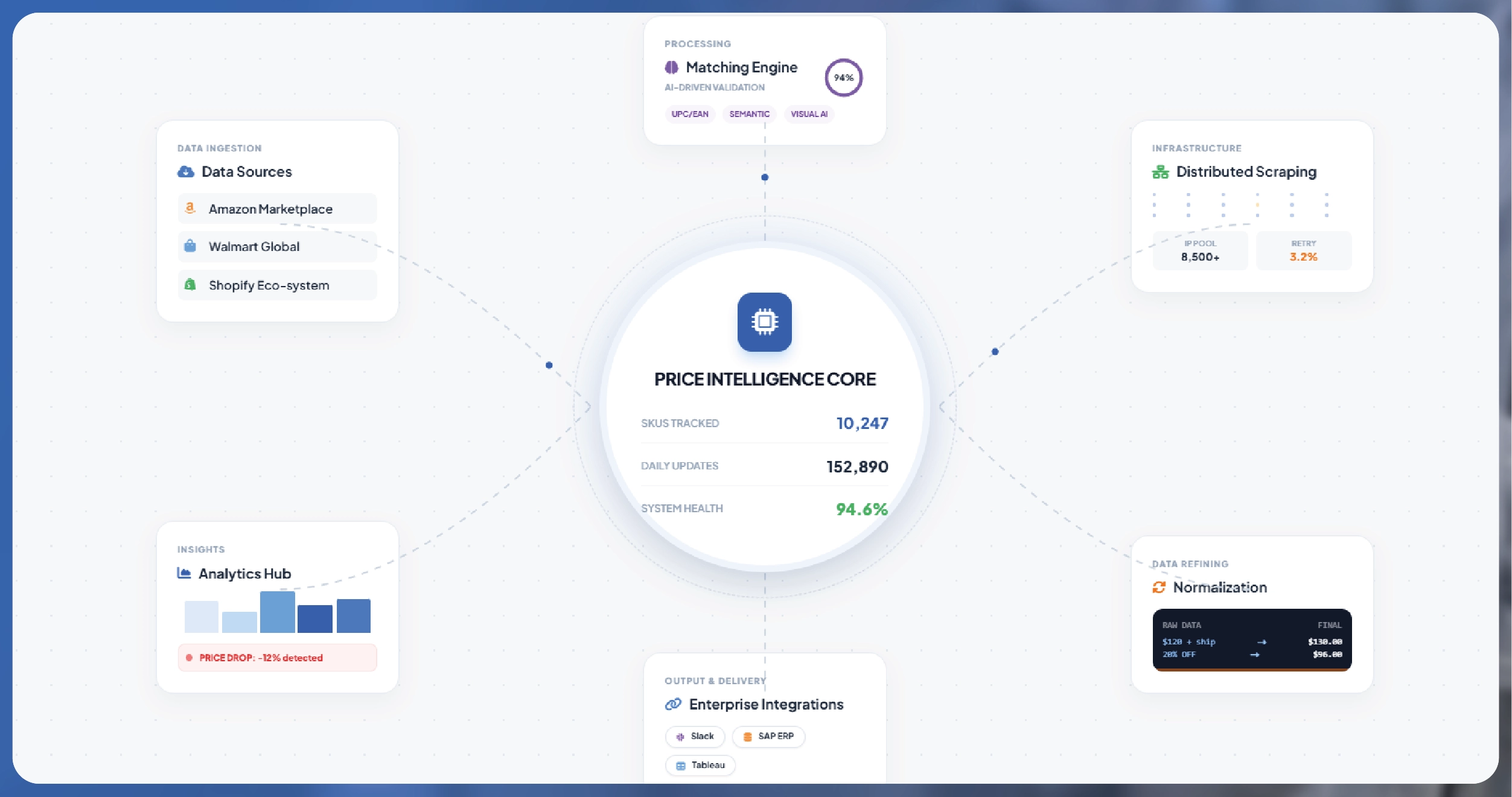 What Is Static Pricing and Why It Is Failing